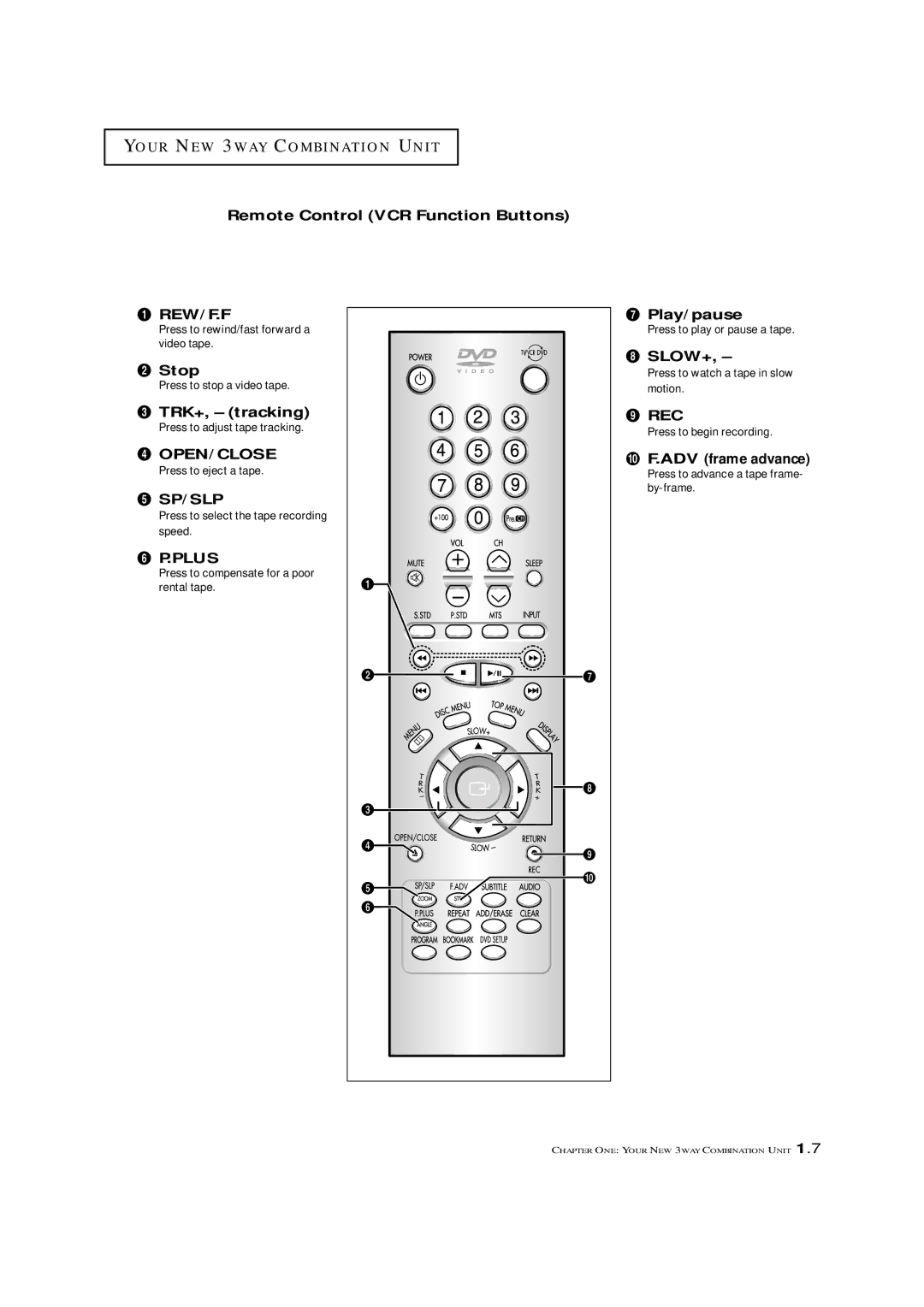 Samsung CXM 2785TP manual Remote Control VCR Function Buttons, TRK+, tracking, Sp/Slp, Slow+, ADV frame advance 