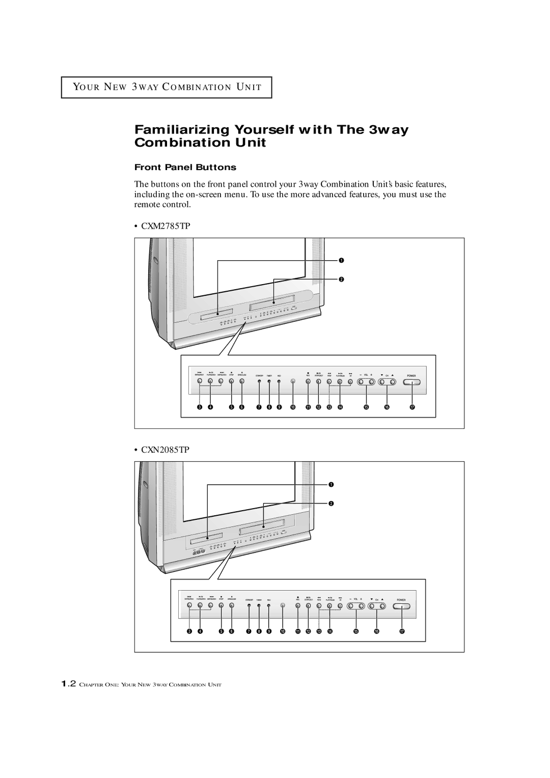 Samsung CXM 2785TP manual Familiarizing Yourself with The 3way Combination Unit, Front Panel Buttons 