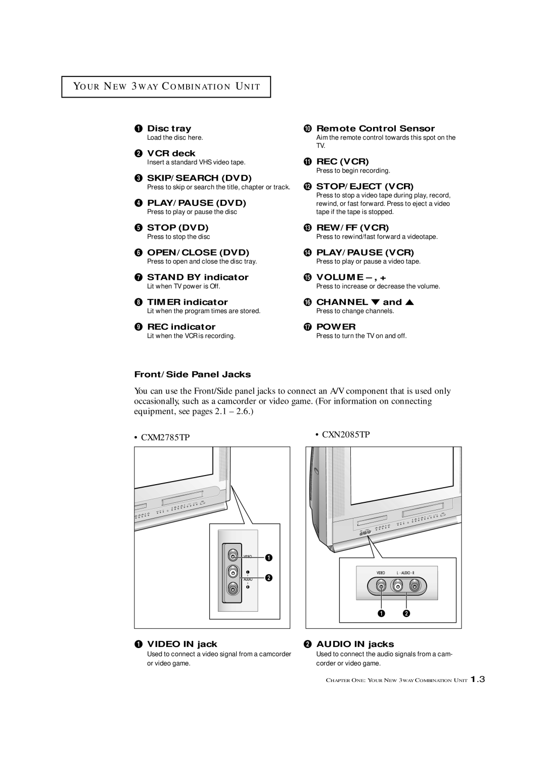 Samsung CXM 2785TP Disc tray, ´ VCR deck, Skip/Search Dvd, ˝ Remote Control Sensor, Stop DVD, Timer indicator, Channel 