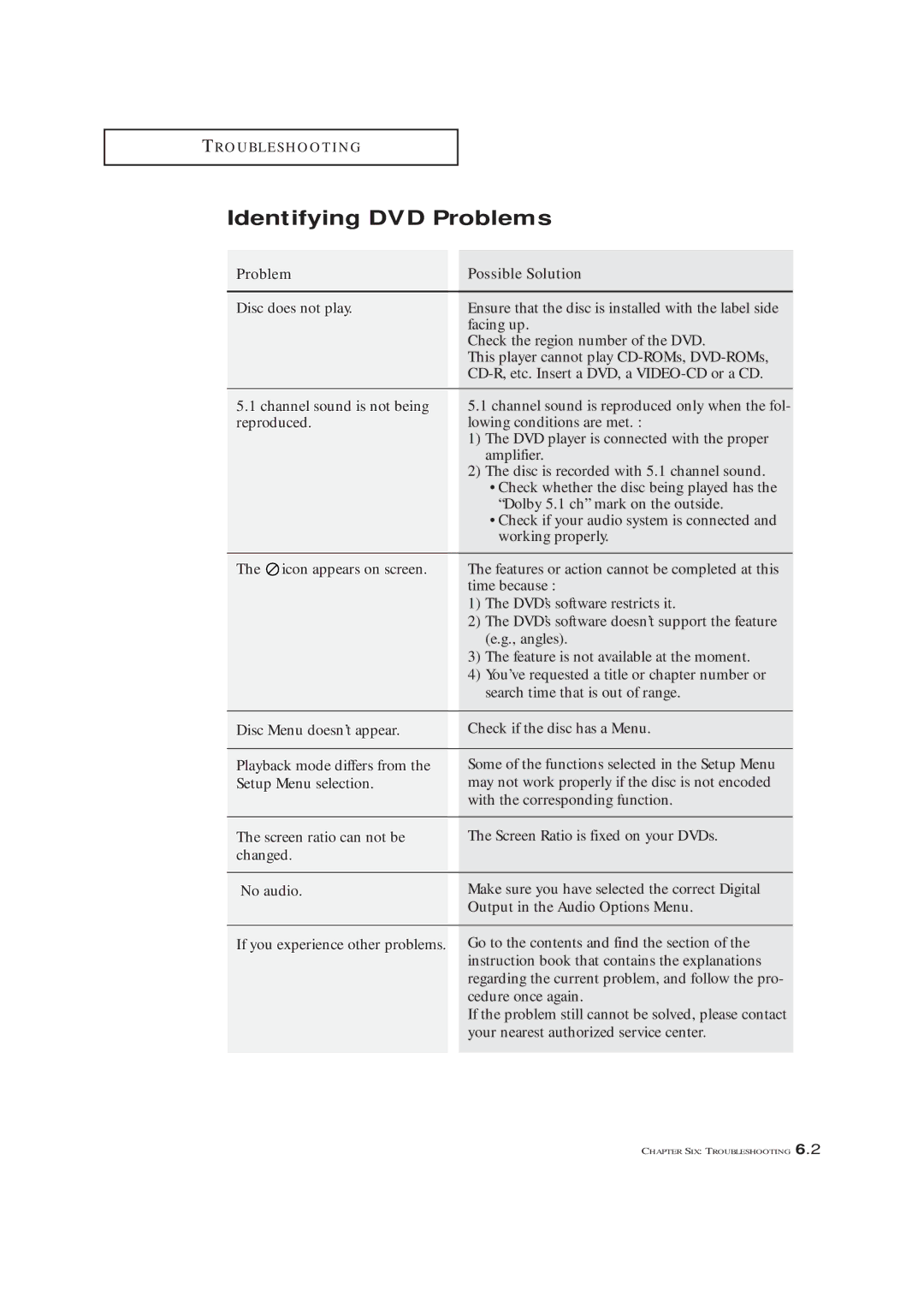 Samsung CXM 2785TP manual Identifying DVD Problems 