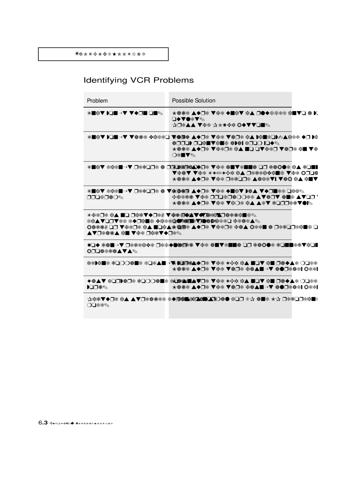 Samsung CXM 2785TP manual Identifying VCR Problems 