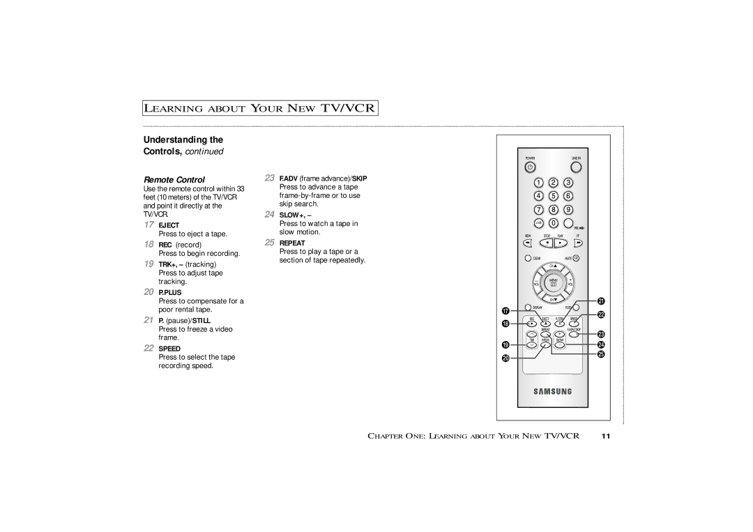 Samsung CXM 1374, CXM1974 owner manual Understanding the Controls, 21 P. pause/STILL, Slow+ 