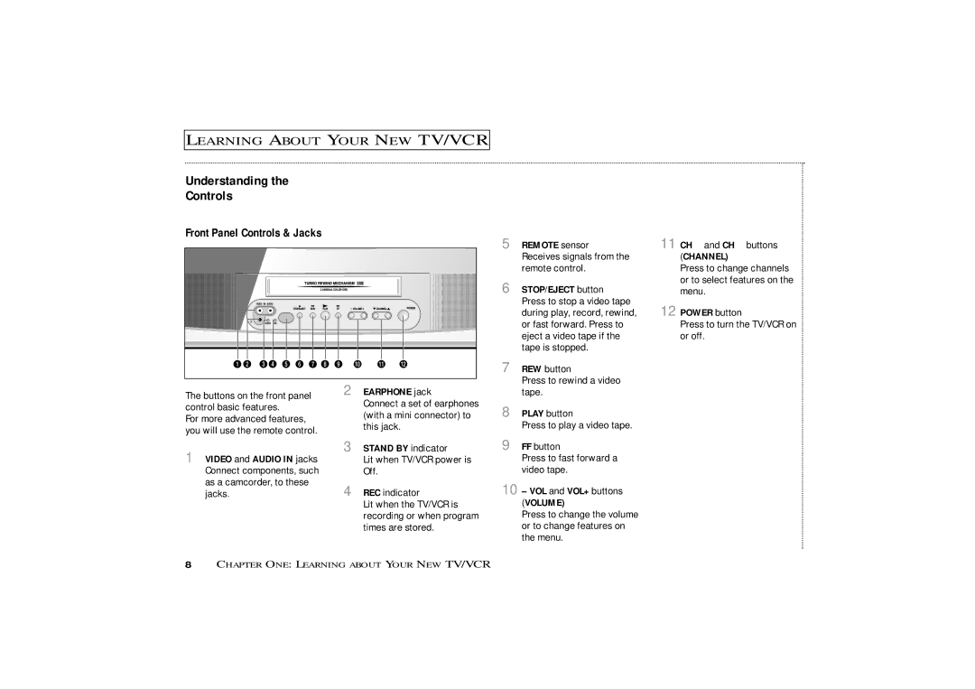 Samsung CXM1974, CXM 1374 owner manual Understanding Controls, Front Panel Controls & Jacks 