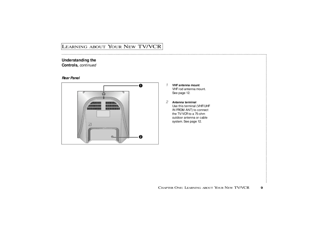 Samsung CXM 1374, CXM1974 owner manual Rear Panel 