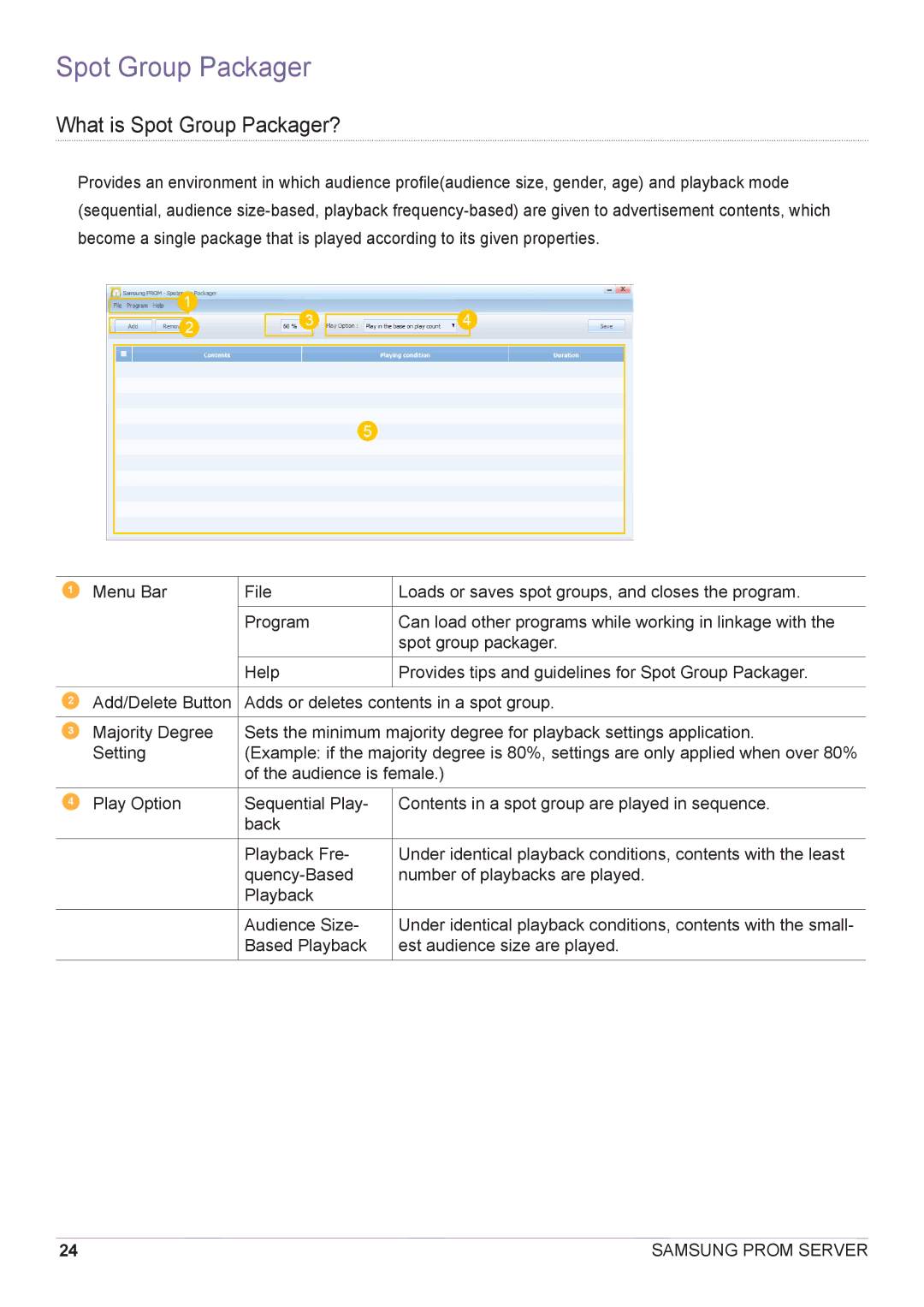 Samsung CY-CMR/EN, CY-CMR/ZA manual What is Spot Group Packager? 