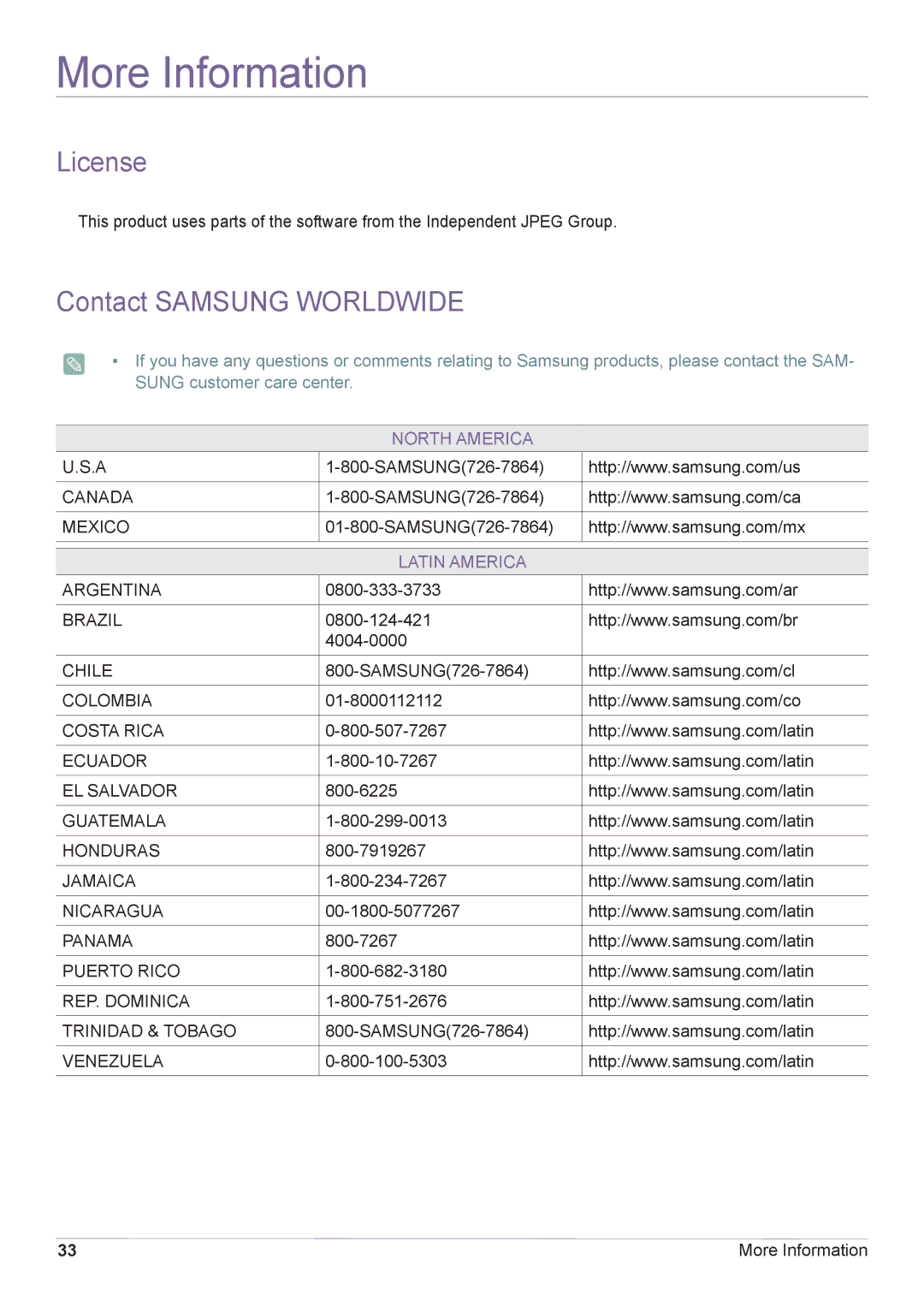 Samsung CY-CMR/ZA, CY-CMR/EN manual License, Contact Samsung Worldwide 