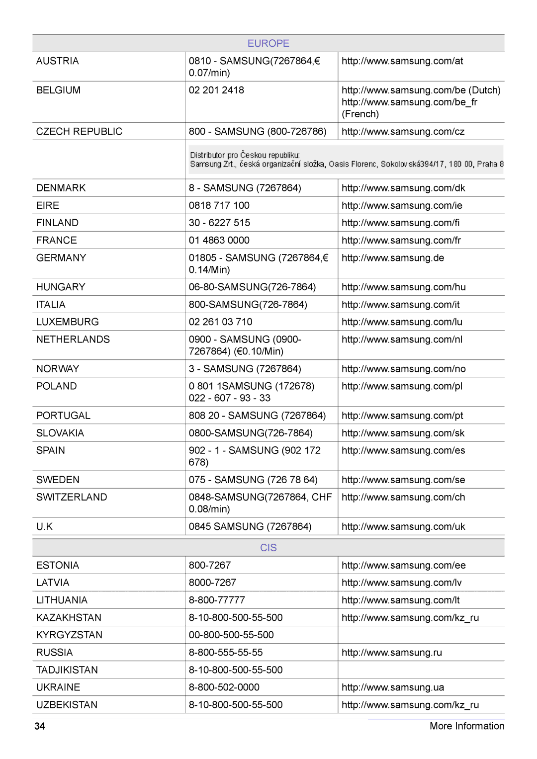 Samsung CY-CMR/EN, CY-CMR/ZA manual Europe 