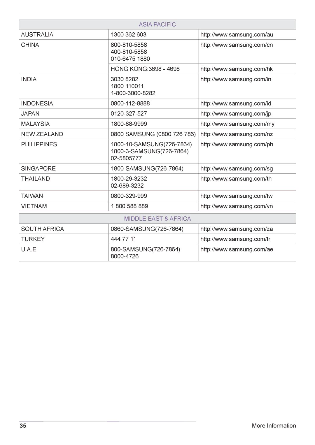 Samsung CY-CMR/ZA, CY-CMR/EN manual Middle East & Africa 