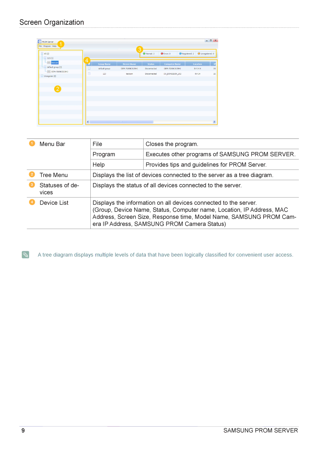 Samsung CY-CMR/ZA, CY-CMR/EN manual Screen Organization 