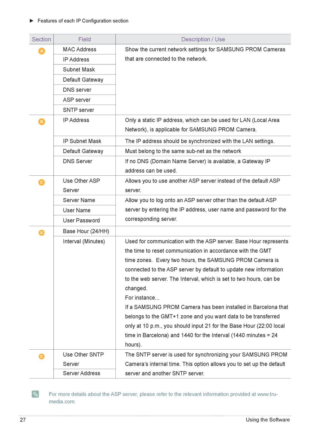 Samsung CY-CMR/ZA, CY-CMR/EN manual Section Field Description / Use 