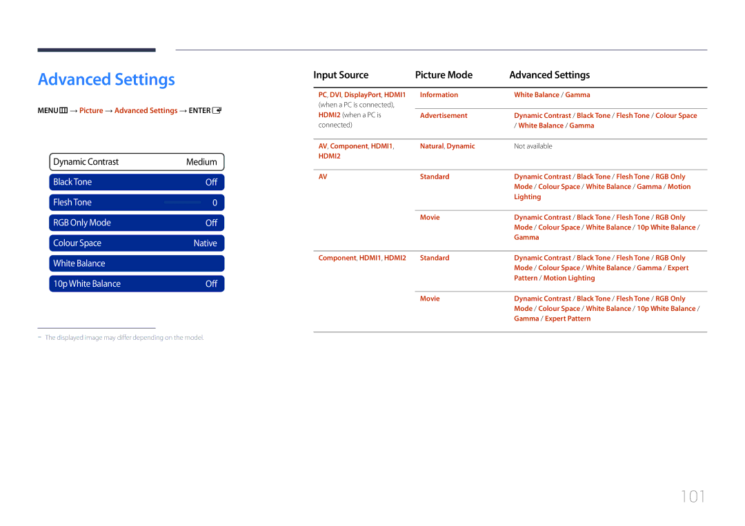 Samsung ME40C 101, Input Source Picture Mode Advanced Settings, MENUm → Picture → Advanced Settings → Entere 