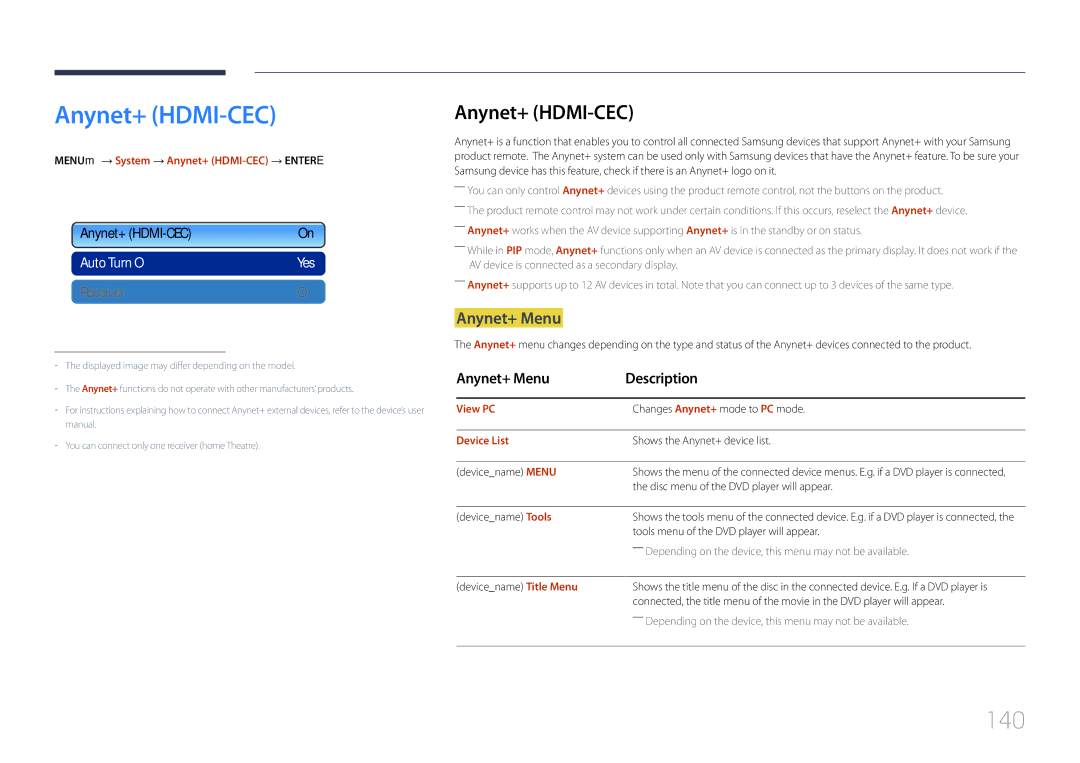 Samsung CYTM46LCA, ME40C user manual Anynet+ HDMI-CEC, 140, Anynet+ Menu 