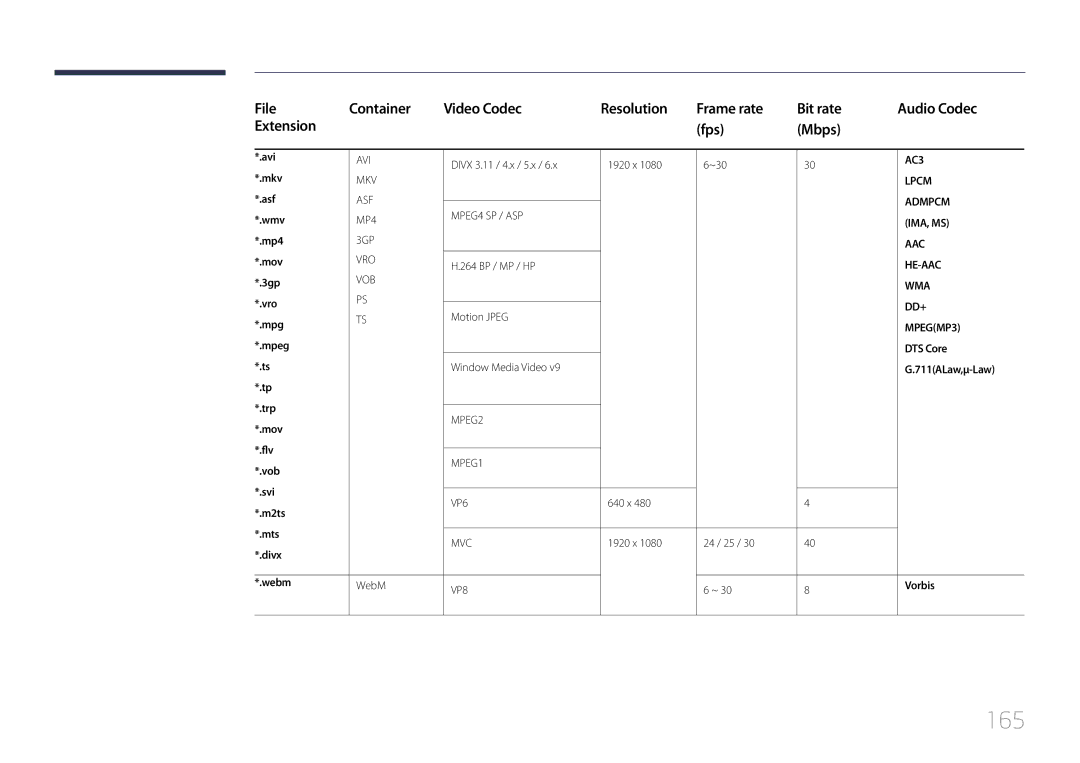 Samsung ME40C, CYTM46LCA user manual 165 