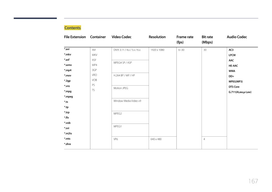 Samsung ME40C, CYTM46LCA user manual 167, Contents 