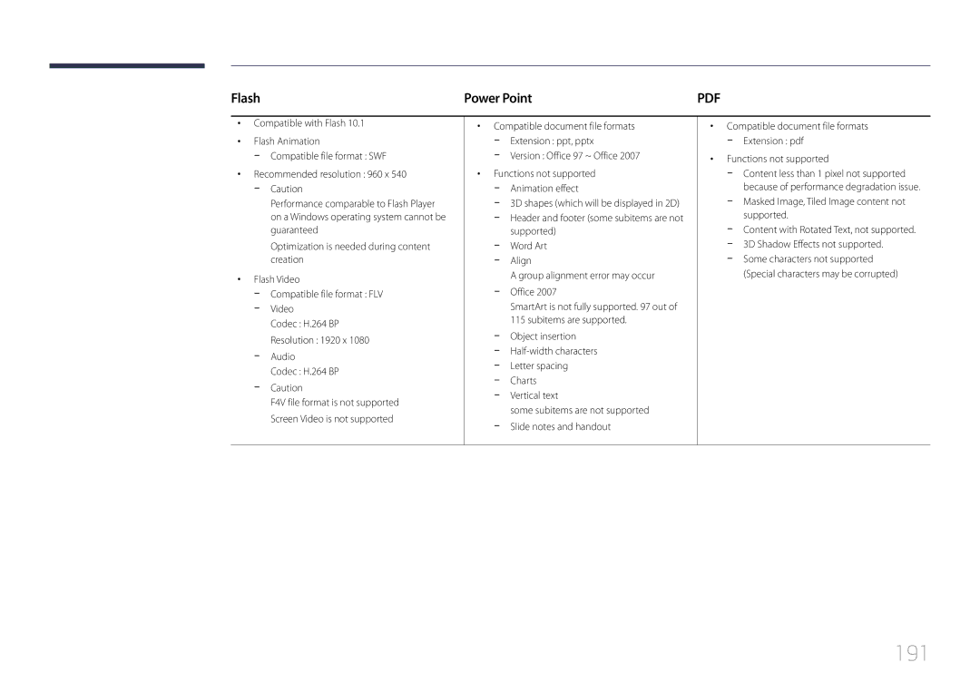 Samsung ME40C, CYTM46LCA user manual 191, Flash Power Point, Charts Vertical text, Functions not supported 