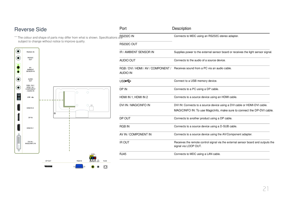 Samsung ME40C, CYTM46LCA user manual Port Description, RJ45 