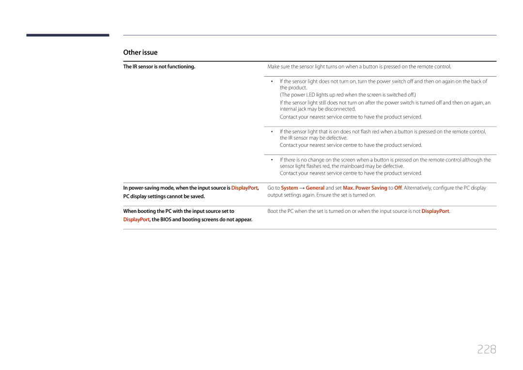 Samsung CYTM46LCA, ME40C user manual 228, IR sensor is not functioning, PC display settings cannot be saved 