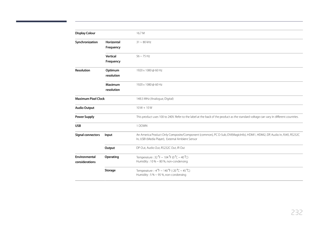 Samsung CYTM46LCA, ME40C user manual 232 