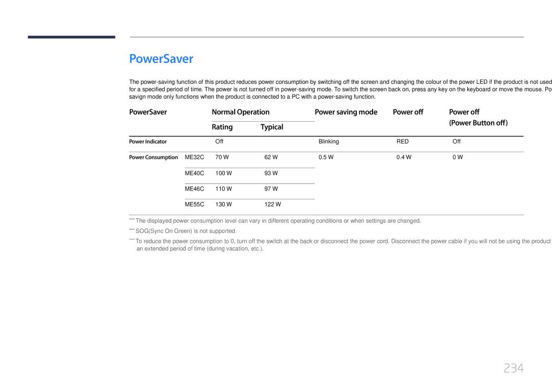 Samsung CYTM46LCA, ME40C user manual PowerSaver, 234, Power Indicator, Power Consumption ME32C 