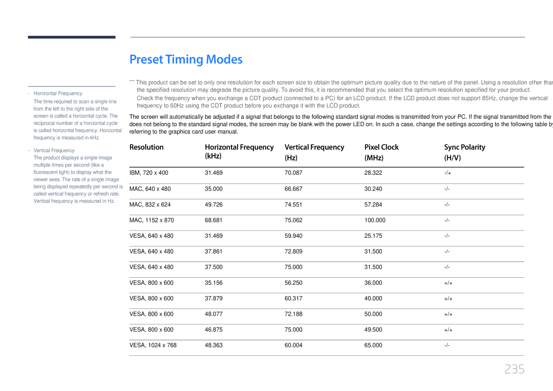 Samsung ME40C, CYTM46LCA user manual Preset Timing Modes, 235, Pixel Clock Sync Polarity KHz MHz 