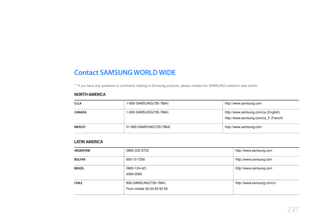 Samsung ME40C, CYTM46LCA user manual Appendix, Contact Samsung World Wide, 237 