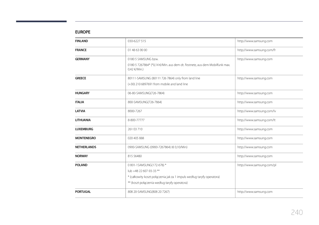 Samsung CYTM46LCA, ME40C user manual 240 