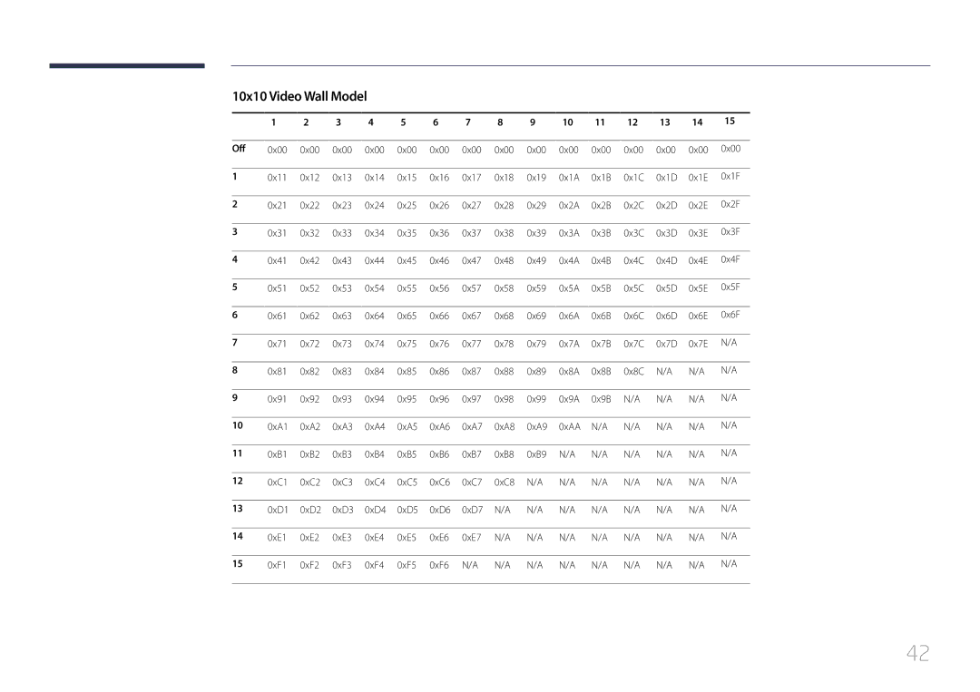 Samsung CYTM46LCA, ME40C user manual 10x10 Video Wall Model, Off 