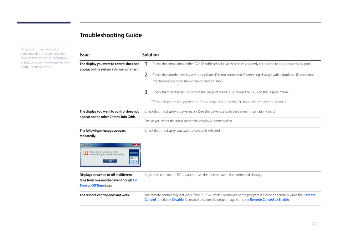 Samsung ME40C Troubleshooting Guide, IssueSolution, Following message appears, Repeatedly, Remote control does not work 