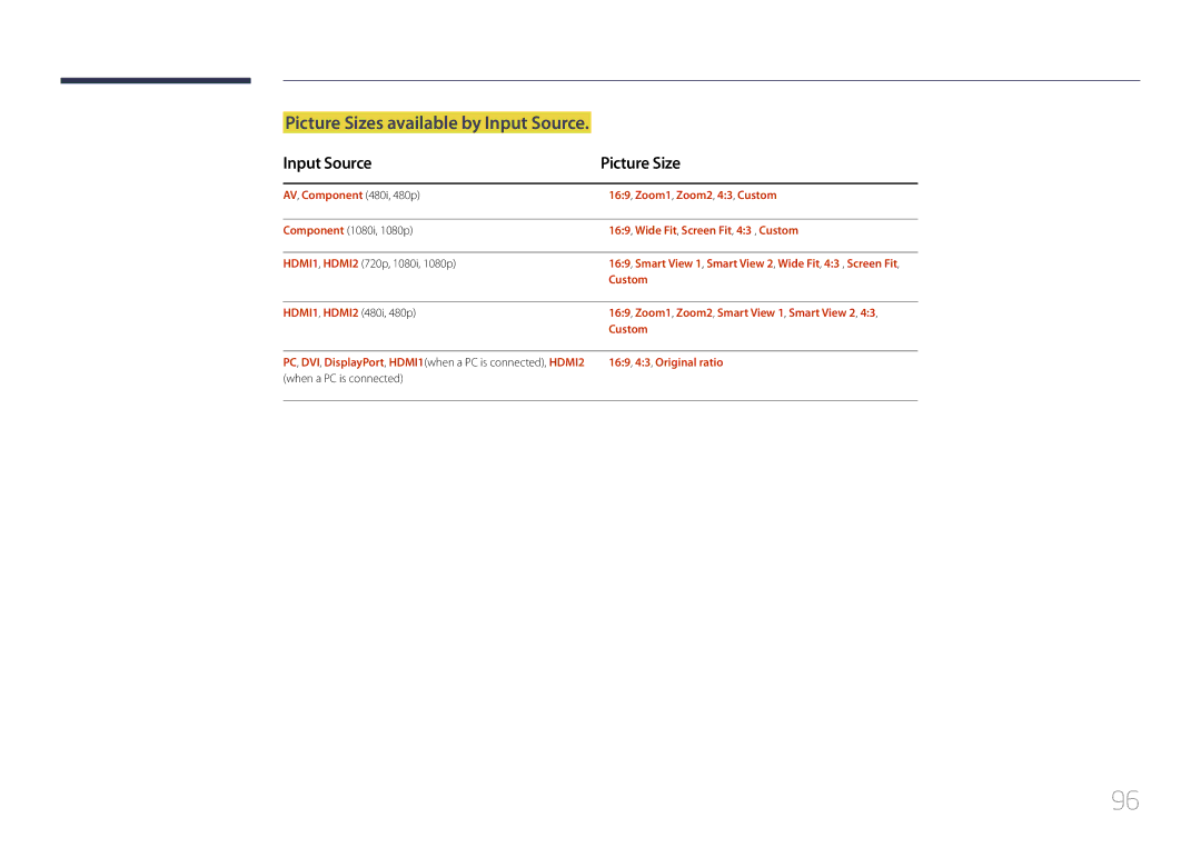 Samsung CYTM46LCA, ME40C user manual Picture Sizes available by Input Source, Input Source Picture Size 