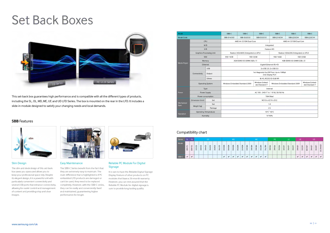 Samsung CYTM55LCC, CYTM32LCA brochure Set Back Boxes, SBB Features, Compatibility chart 