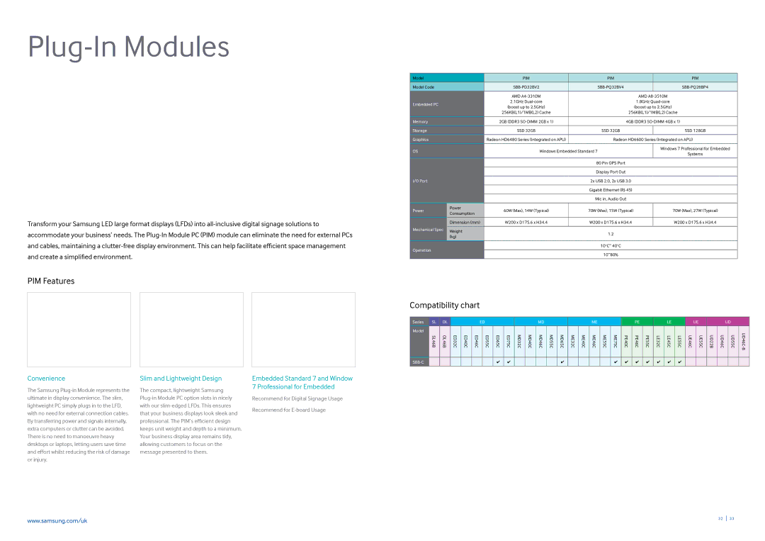 Samsung CYTM32LCA, CYTM55LCC brochure Plug-In Modules, PIM Features, Pim 