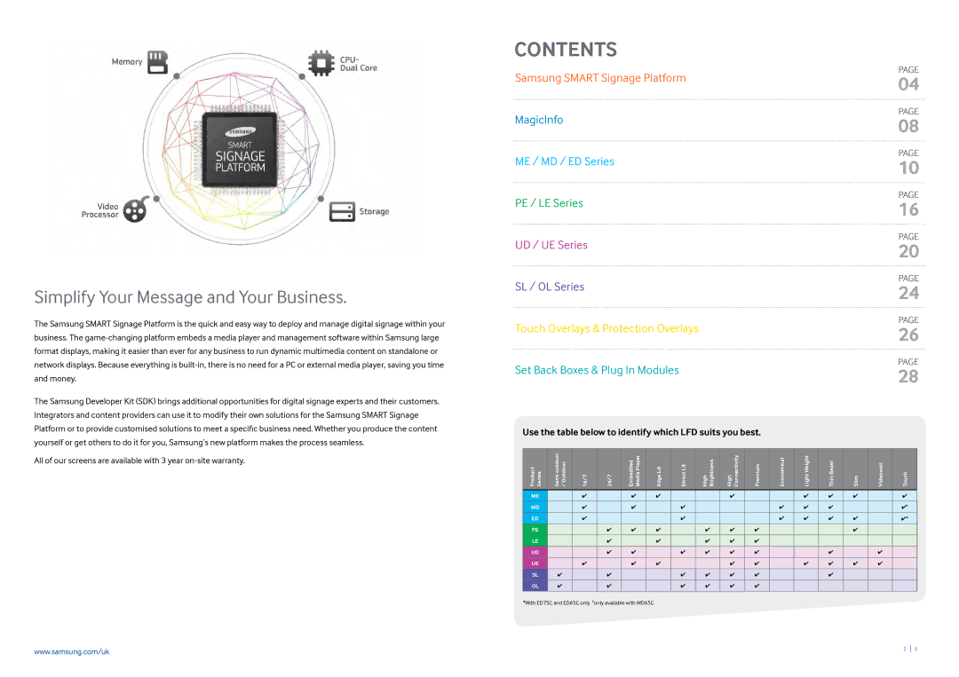 Samsung CYTM55LCC, CYTM32LCA brochure Contents 