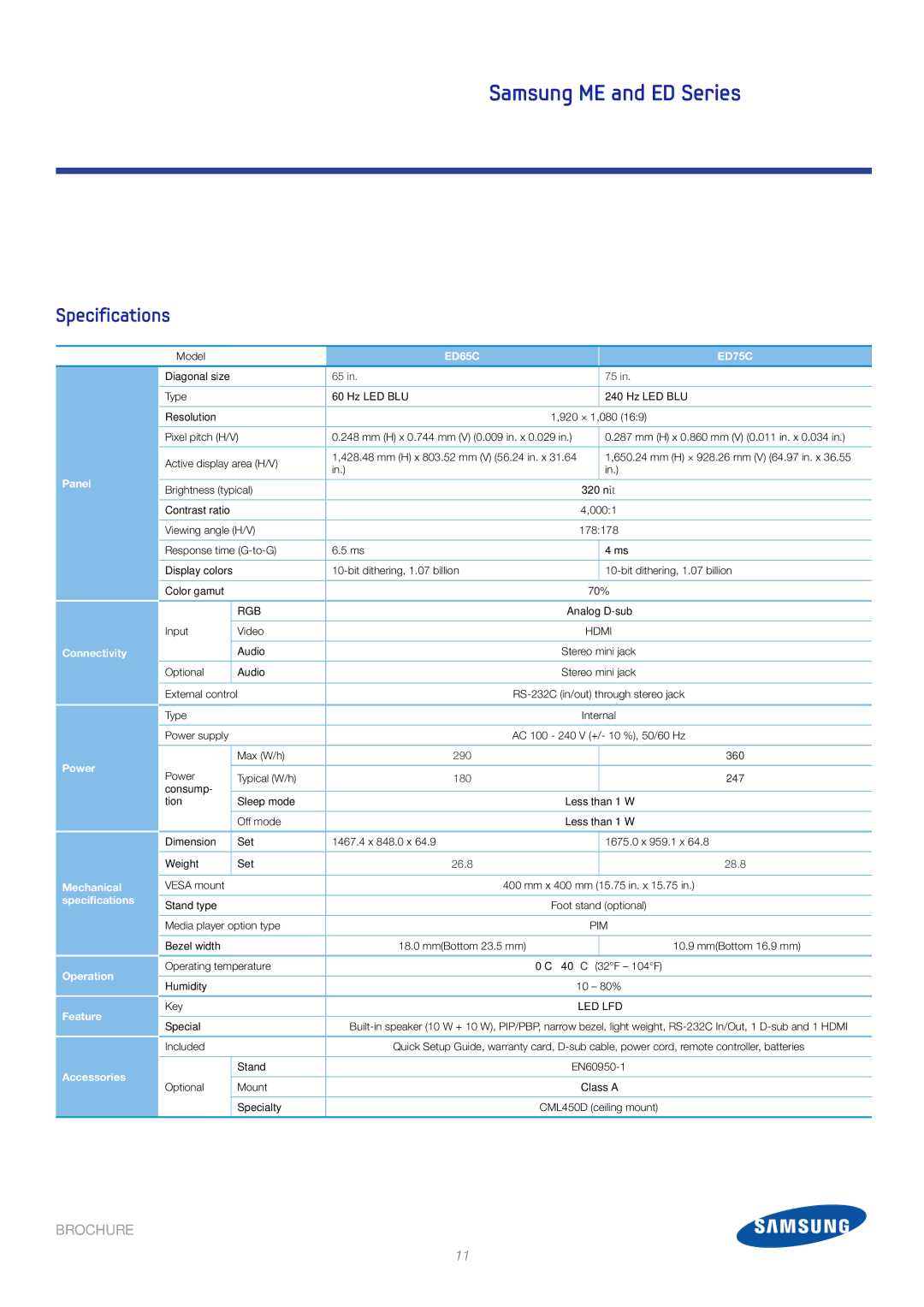 Samsung CYTM75 brochure ED65C ED75C, Led Lfd 