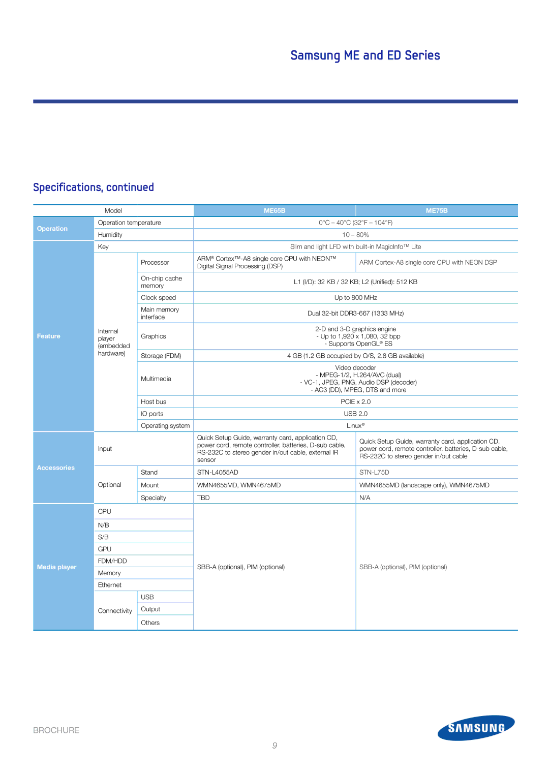 Samsung CYTM75 brochure Operation, Feature, Accessories, Media player 