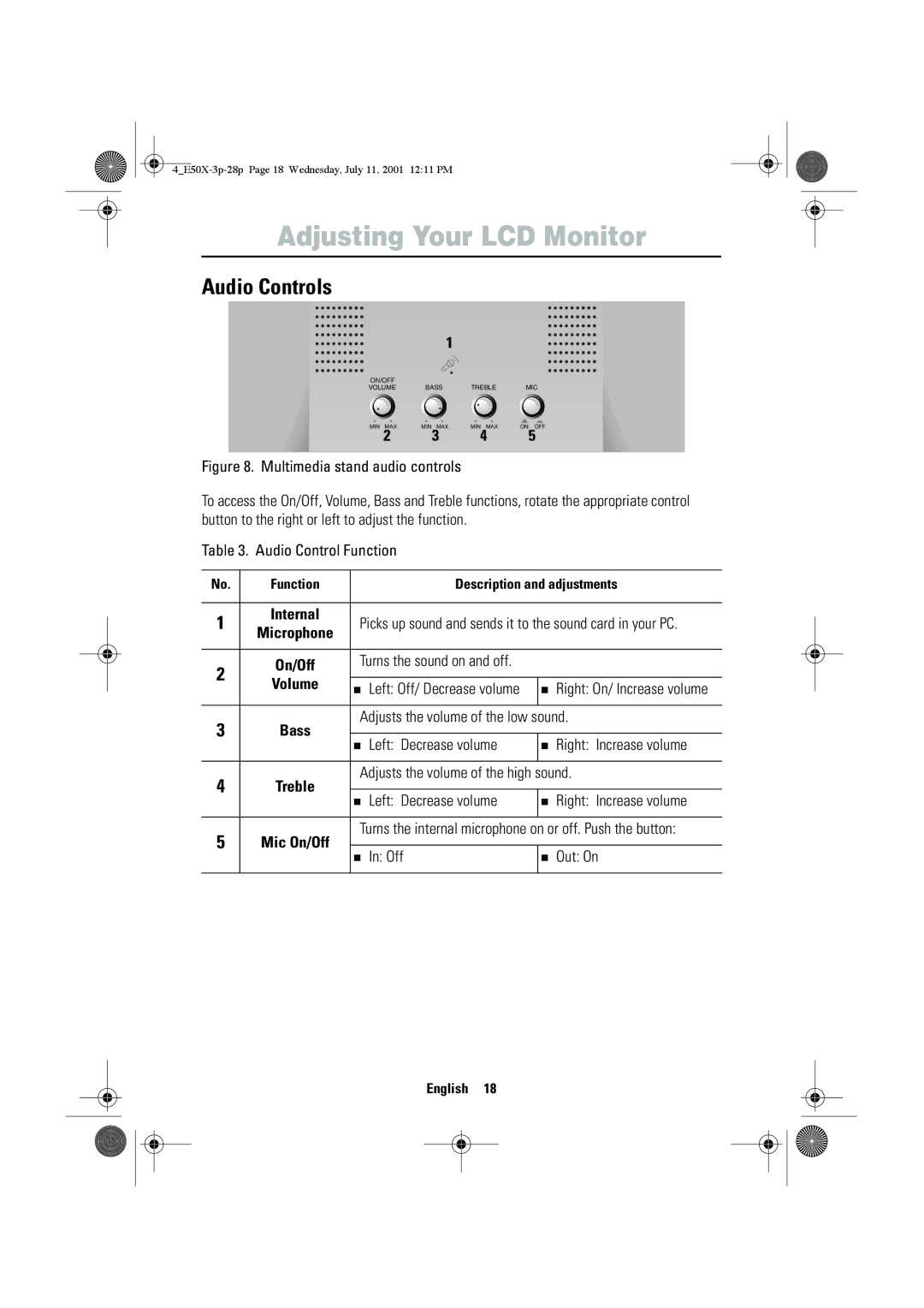 Samsung CZ15VTSN/XEG manual Audio Controls 