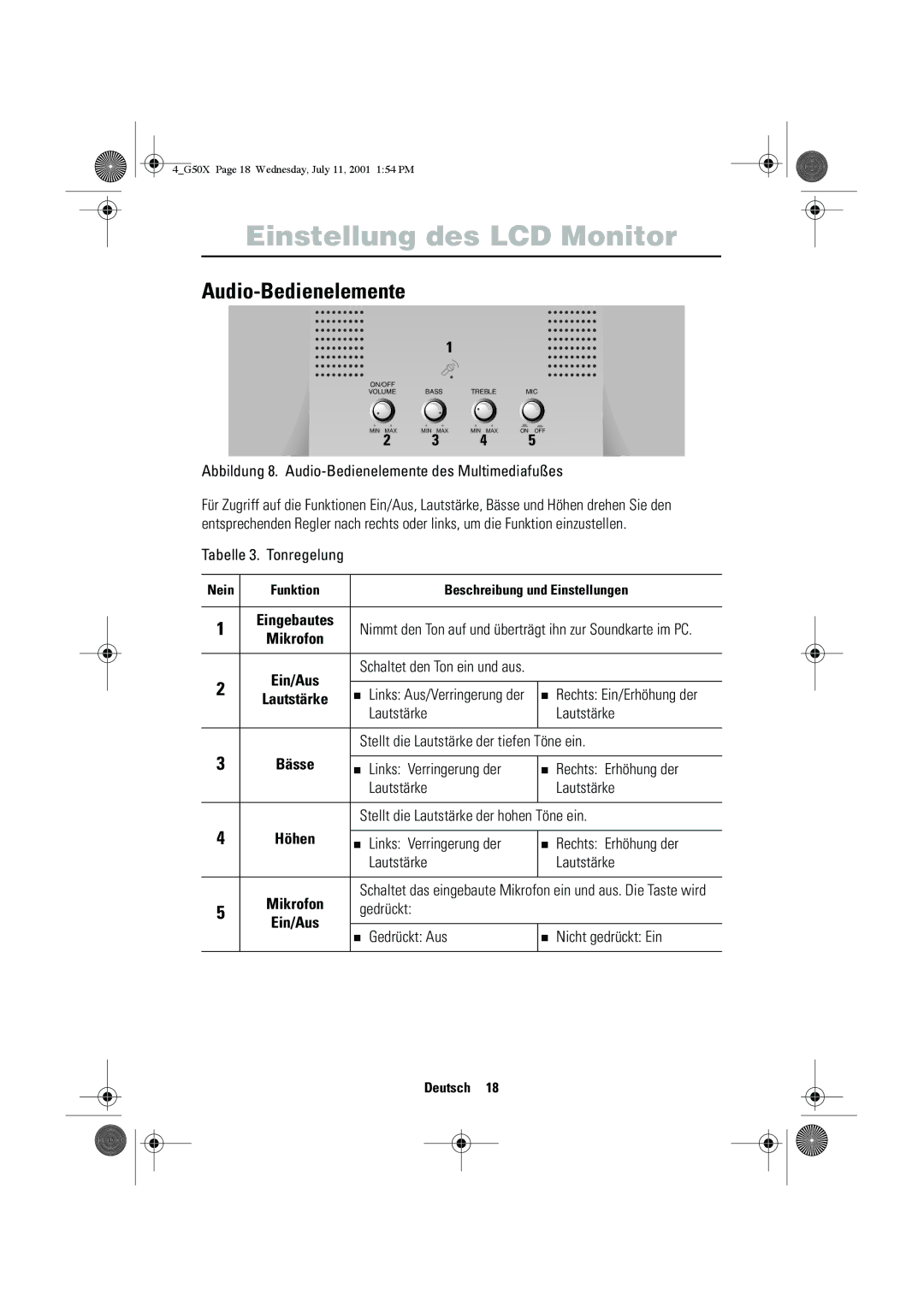 Samsung CZ15VTSN/XEG manual Audio-Bedienelemente 