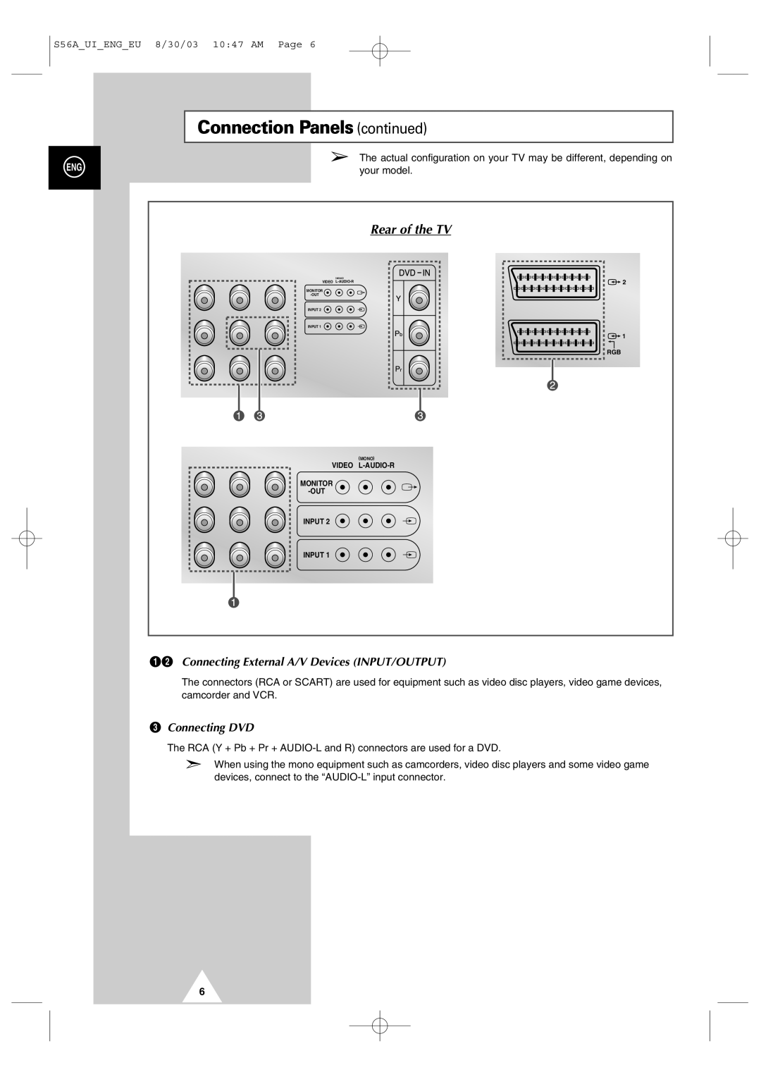 Samsung CZ21A113N5 manual ´ Connecting External A/V Devices INPUT/OUTPUT, Connecting DVD 