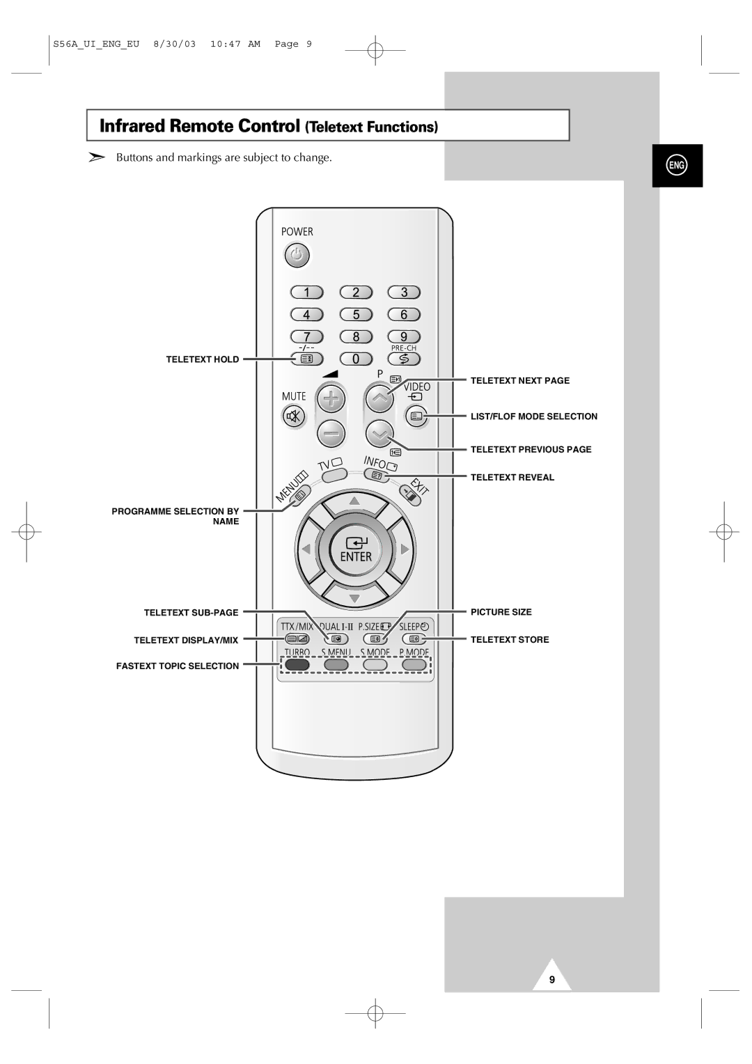 Samsung CZ21A113N5 manual Infrared Remote Control Teletext Functions, Buttons and markings are subject to change 