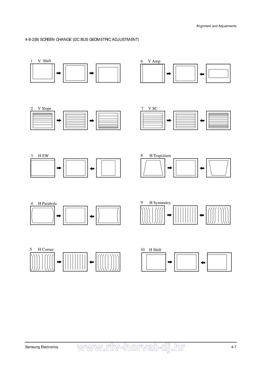 Samsung CS29A5HT8X/BWT, CZ21A8VW8X/ELS, CS29A5HT8X/NWT specifications 2B Screen Change I2C BUS Geometric Adjustment 