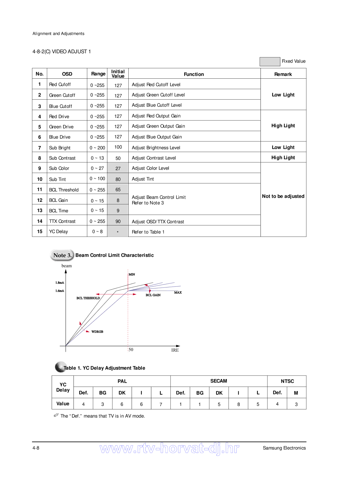 Samsung CS29A5HT8X/NWT, CZ21A8VW8X/ELS, CS29A5HT8X/BWT specifications Pal, ~255 