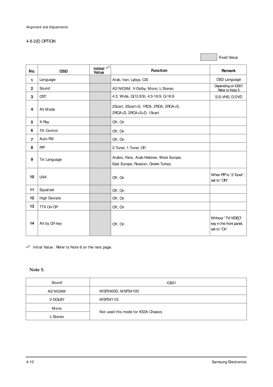 Samsung CS29A5HT8X/BWT, CZ21A8VW8X/ELS, CS29A5HT8X/NWT specifications When PIP is 2-Tuner, Dolby 