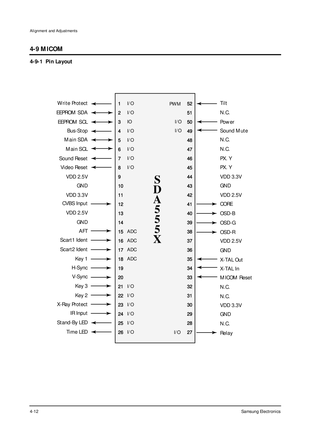 Samsung CZ21A8VW8X/ELS, CS29A5HT8X/BWT, CS29A5HT8X/NWT specifications 5 5 5 