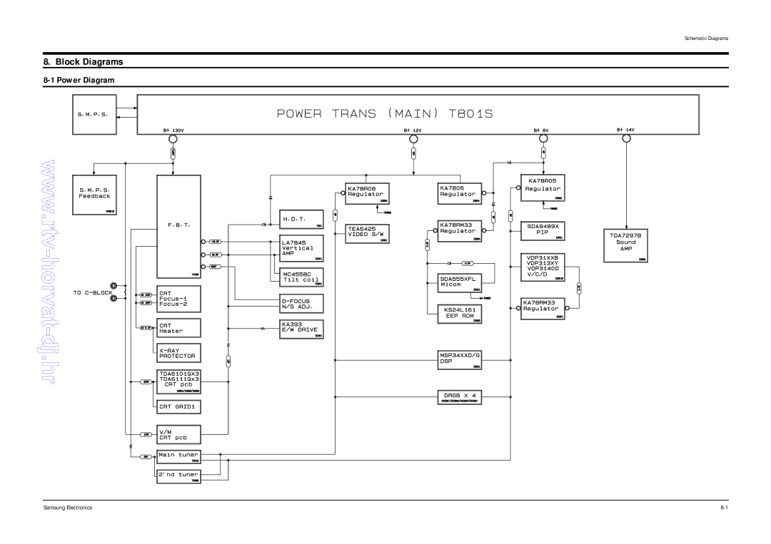 Samsung CS29A5HT8X/NWT, CZ21A8VW8X/ELS, CS29A5HT8X/BWT specifications Block Diagrams 