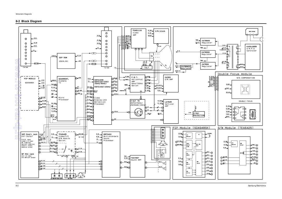 Samsung CZ21A8VW8X/ELS, CS29A5HT8X/BWT, CS29A5HT8X/NWT specifications Horvat-dj.hr 