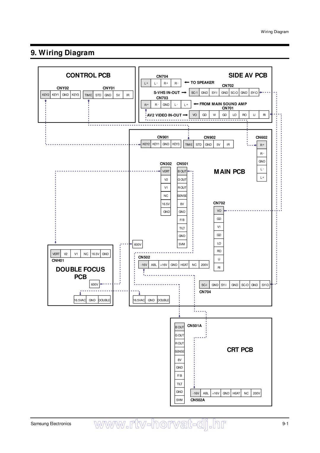 Samsung CS29A5HT8X/BWT, CZ21A8VW8X/ELS specifications KEY2 KEY1, KEY3, Std, 16.5VAC GND Double, Svm, Abl, Sc-I Gnd Sy-I 