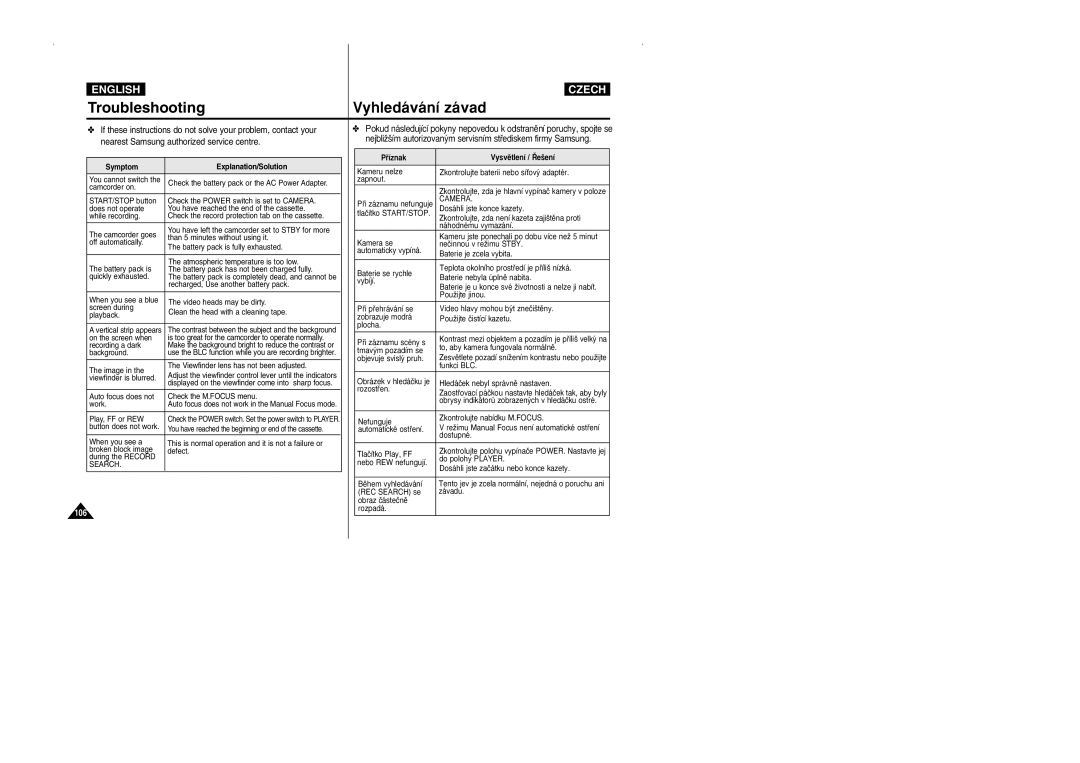 Samsung CZECH manual Symptom Explanation/Solution, Pﬁíznak Vysvûtlení / ¤e‰ení 