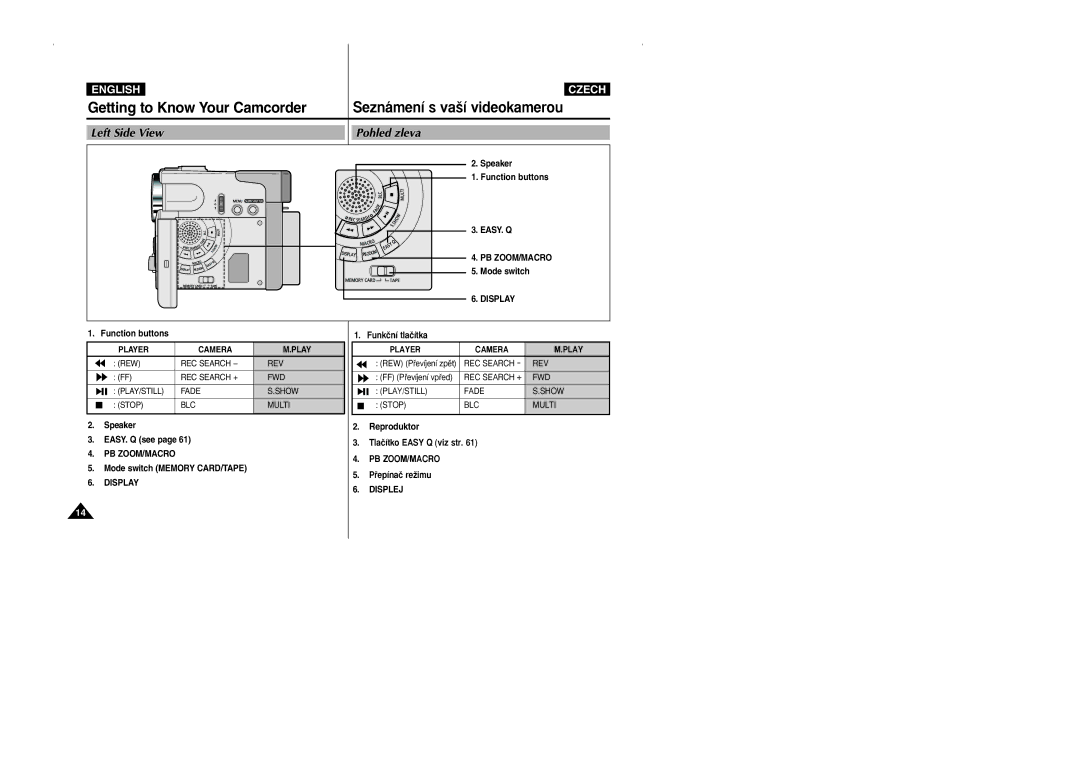 Samsung CZECH manual Left Side View, Pohled zleva, Pb Zoom/Macro, Display, Displej 