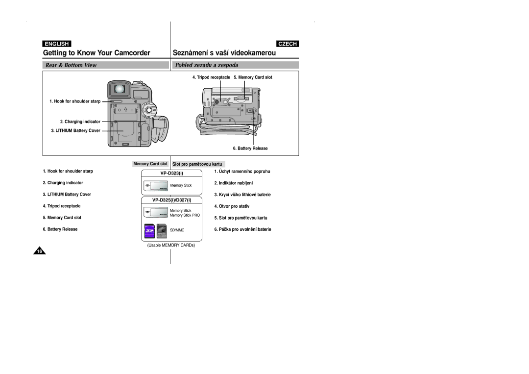 Samsung CZECH manual Rear & Bottom View Pohled zezadu a zespoda, Slot pro pamûÈovou kartu 