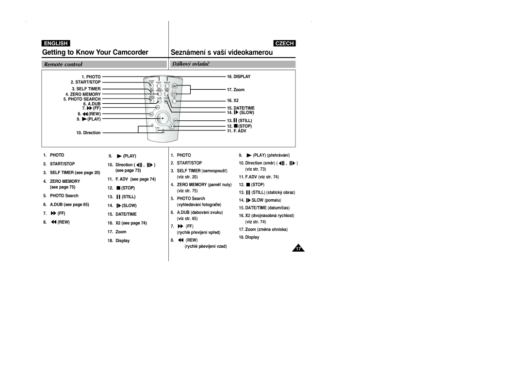 Samsung CZECH Photo Display START/STOP Self Timer, Zero Memory Photo Search, Date/Time, REW Slow Play Still Stop, Rew 