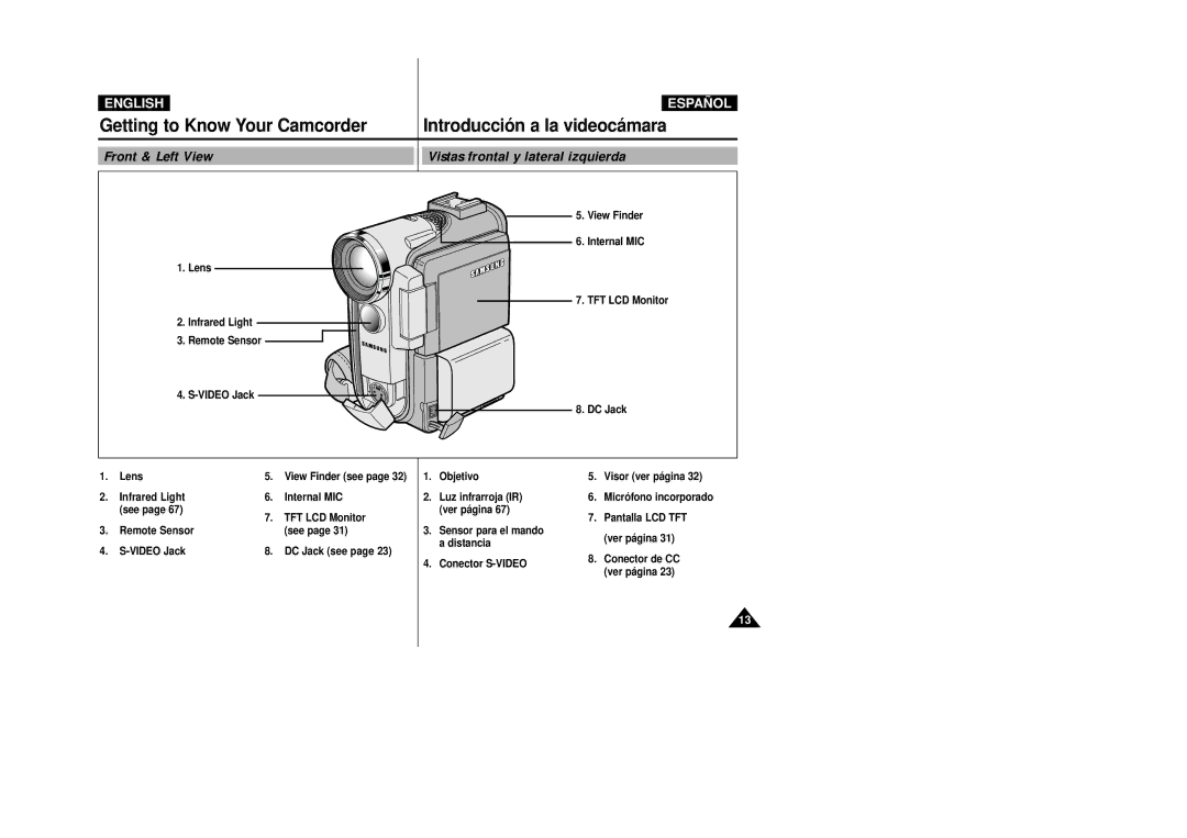 Samsung D270(i), D250(i), D230(i) manual Front & Left View Vistas frontal y lateral izquierda 